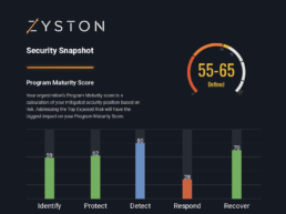 CyberCAST Security Snapshot